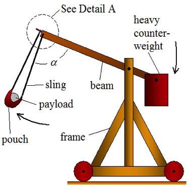 Chapter 8: Components of a Proposal